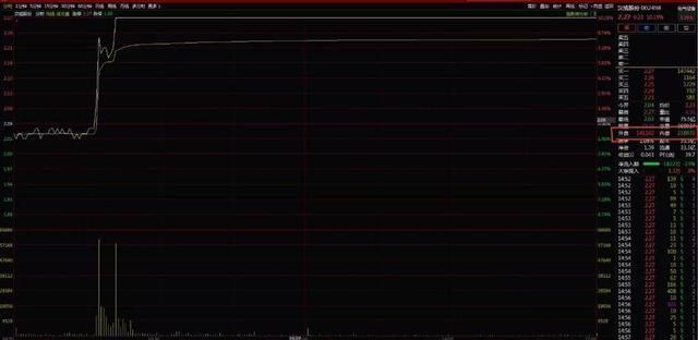 股价大幅上涨_内盘大于外盘 但股价还在上涨是怎么回事_股票上涨时外盘大于内盘吗