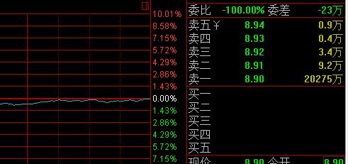 股价上涨量比小好吗_内盘大于外盘 但股价还在上涨是怎么回事_股价上涨量不大这说明什么