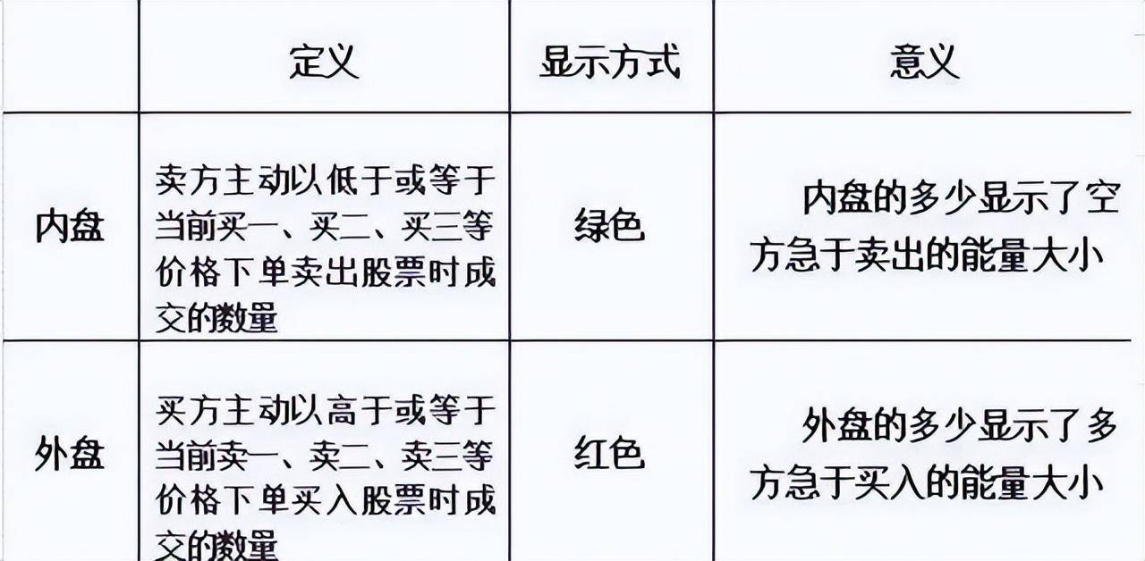 股价上涨量比小好吗_股价上涨量不大这说明什么_内盘大于外盘 但股价还在上涨是怎么回事