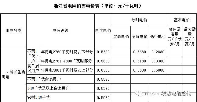 电地暖用电费用_电地暖后悔死了_电地暖多少钱