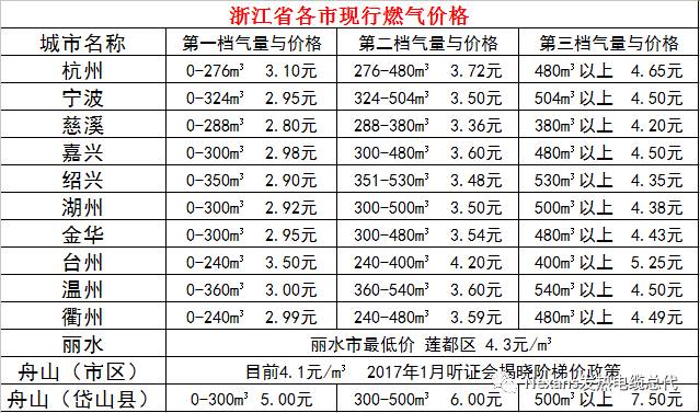 电地暖后悔死了_电地暖多少钱_电地暖用电费用