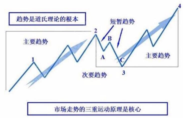 股价上涨量不大这说明什么_股票上涨时外盘大于内盘吗_内盘大于外盘 但股价还在上涨是怎么回事