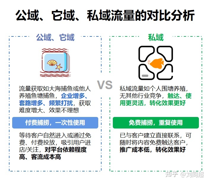 精准客源引流推广微信群_微商精准引流客源_2021客源引流推广秘籍