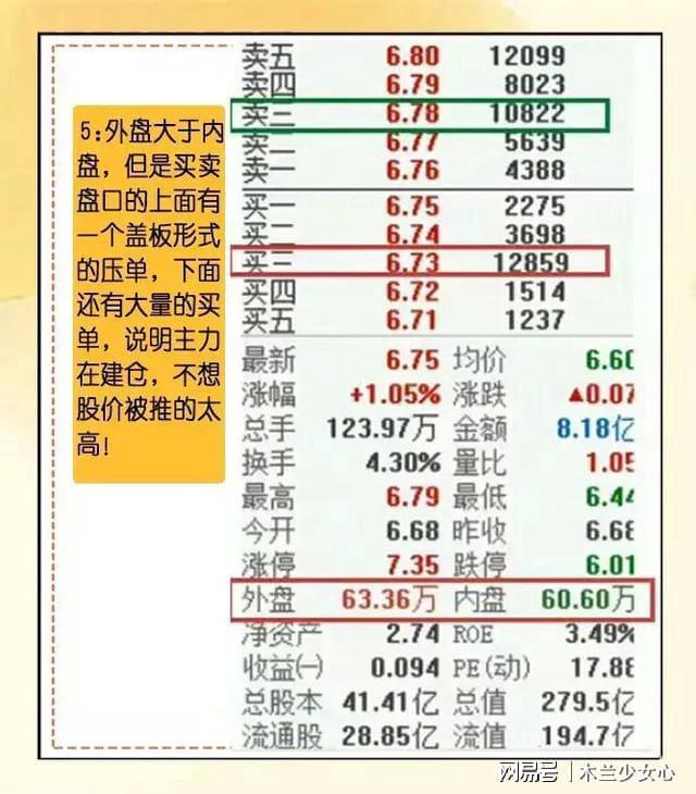 内盘大于外盘 但股价还在上涨是怎么回事_股价大幅上涨_股票上涨时外盘大于内盘吗