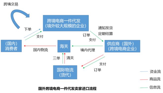 引流商代发微信可以吗_微商引流一件代发_帮微商引流