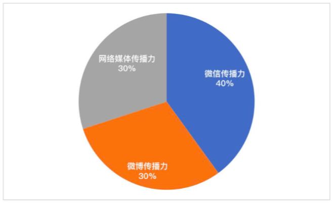 新媒体时代新闻传播特点_新闻传播媒体的现状_新媒体时代新闻传播主体的变迁