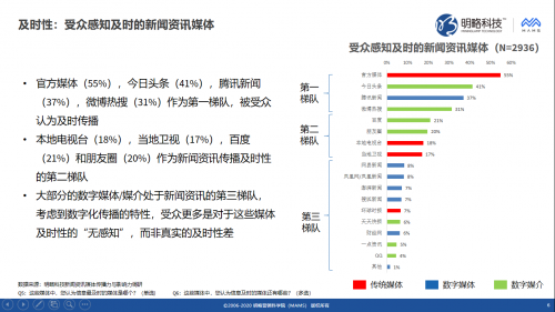 新闻传播媒体的现状_新媒体时代新闻传播特点_新媒体时代新闻传播主体的变迁