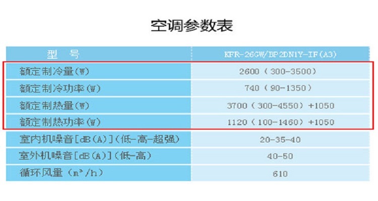 奥克斯空调耗能_奥克斯空调费电程度_奥克斯15匹空调耗电量