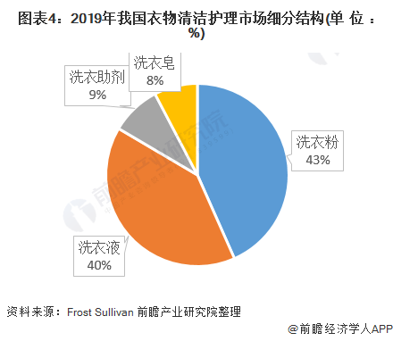 干洗图示_干洗图标_服装干洗图表