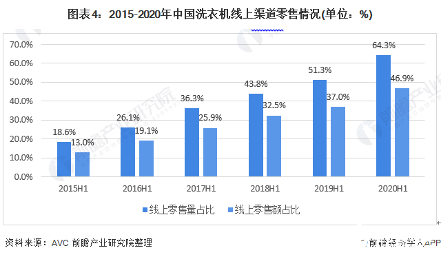 干洗图标_干洗图示_服装干洗图表