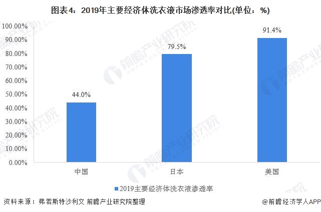 服装干洗图表_干洗图示_干洗图标