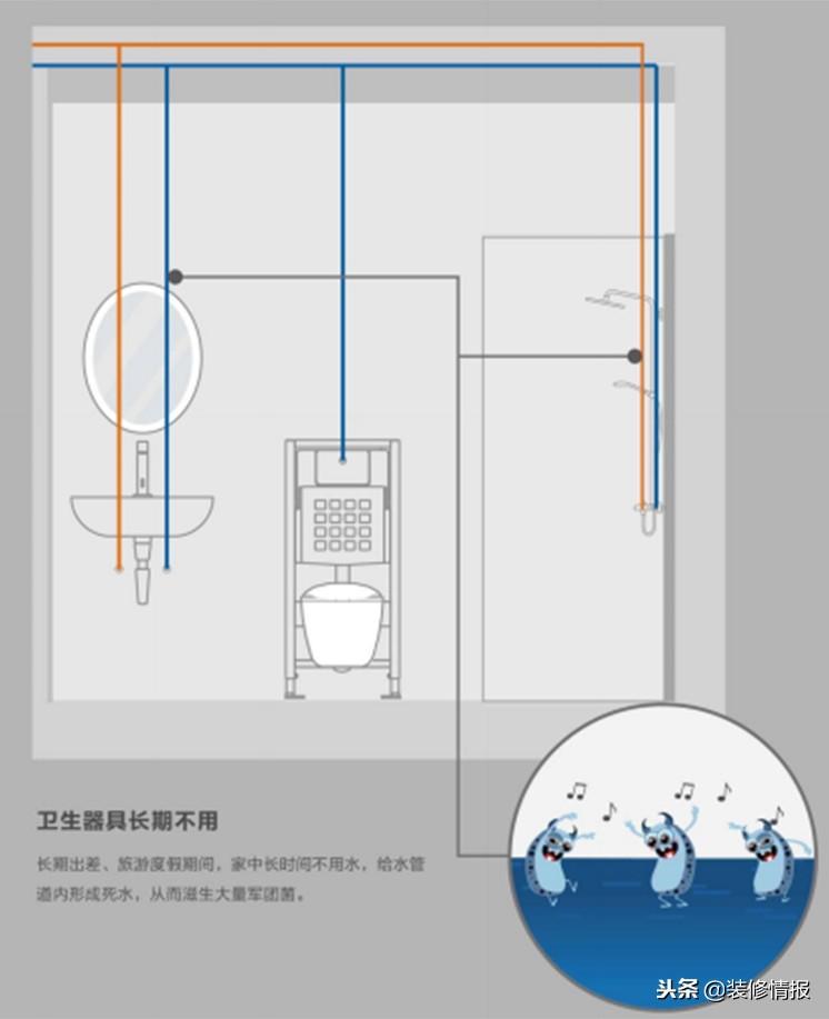 直接水泥包水管的危害_水管直接水泥包会坏吗_水泥包管会不会导致管道开裂