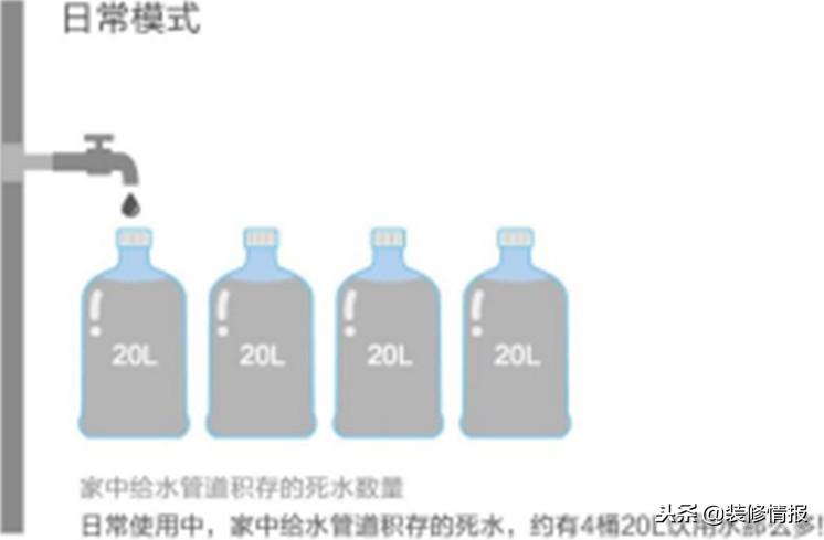 水泥包管会不会导致管道开裂_水管直接水泥包会坏吗_直接水泥包水管的危害