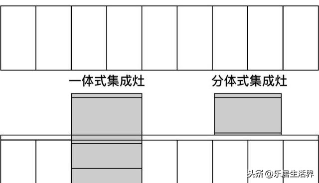 集成吊顶防油烟_集成吊顶 厨房油烟_吊顶集成厨房油烟机怎么选