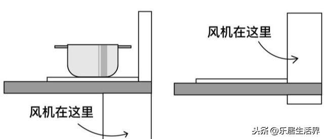 集成吊顶防油烟_吊顶集成厨房油烟机怎么选_集成吊顶 厨房油烟