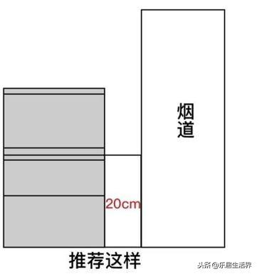 集成吊顶防油烟_集成吊顶 厨房油烟_吊顶集成厨房油烟机怎么选