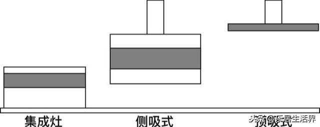 吊顶集成厨房油烟机怎么选_集成吊顶防油烟_集成吊顶 厨房油烟