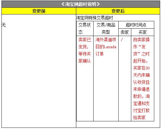 微商代理需要代理费吗_微商代理需要代理费吗_微商代理需要代理费吗