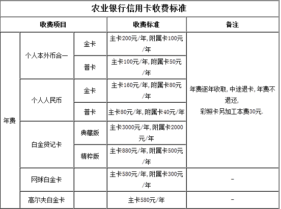 农业银行免年费的卡_农业银行借记卡免年费_农业银行免收年费