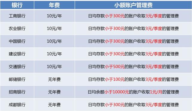 农业银行免年费的卡_农业银行借记卡免年费_农业银行免收年费