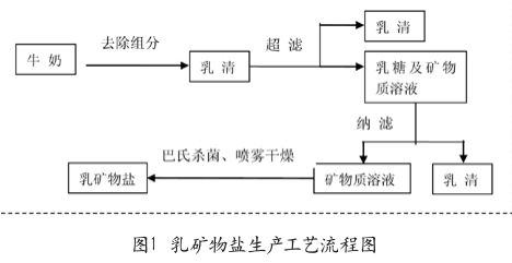 乳矿物盐复合粉_贝特晓芙乳矿物盐固体饮料_乳矿盐果蔬压片糖果