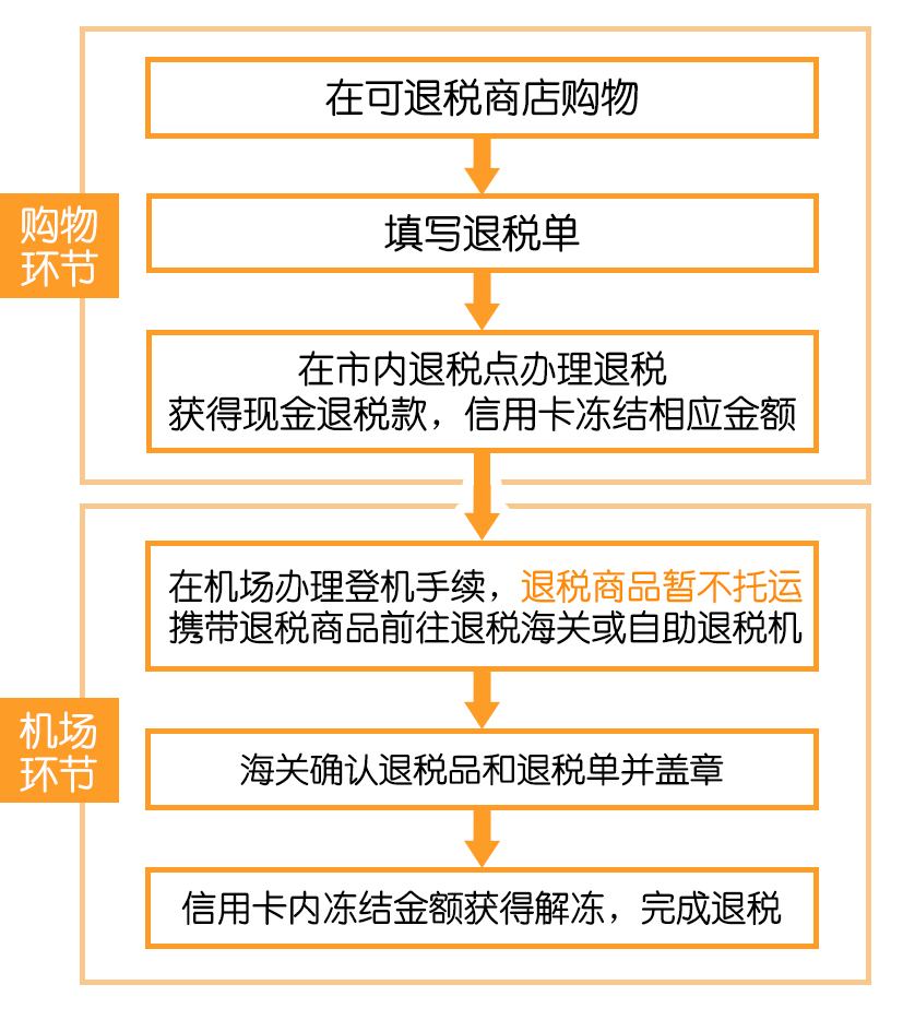 农业银行卡申请免年费_农业银行借记卡免年费_农业银行免收年费