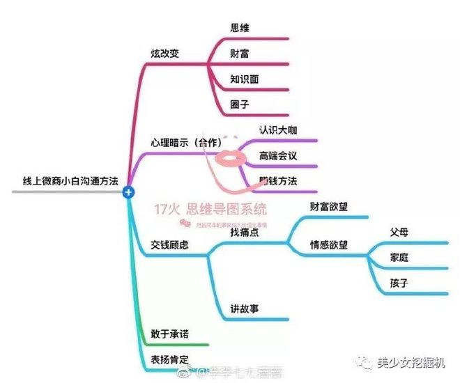 微商团队cbb_产品微商团队_微商团队打造