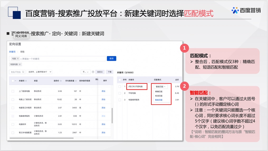 百度搜索推广图片怎么设置_百度搜索推广图片怎么弄_百度图片搜索推广