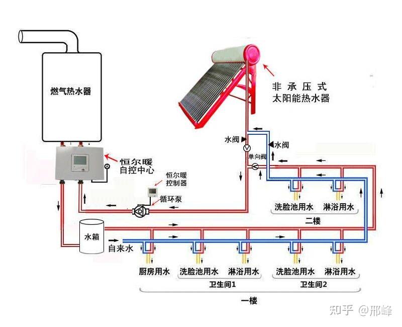 家能太阳能热水器_热水器的太阳能_家庭用太阳能热水器