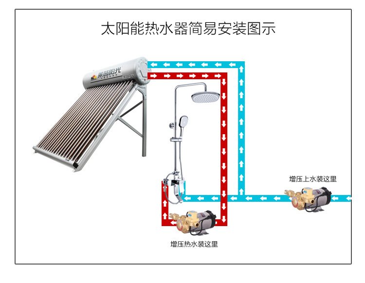 家庭用太阳能热水器_热水器的太阳能_家能太阳能热水器