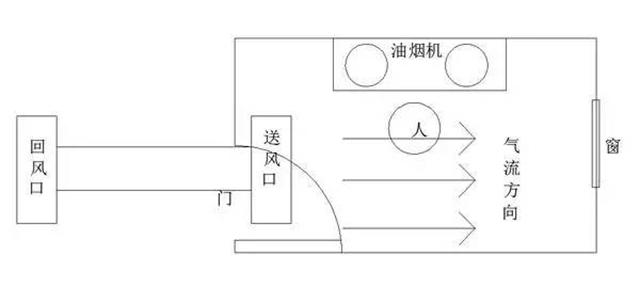 集成吊顶怎么安装油烟机排烟管_集成吊顶 厨房油烟_厨房集成吊顶的油烟怎么清理