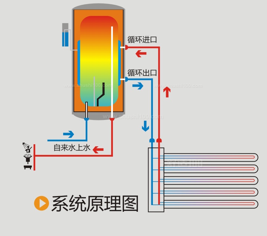 家能太阳能热水器_热水器的太阳能_家庭用太阳能热水器