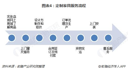 网购家具_网上卖的家具咋样_卖场家具网购