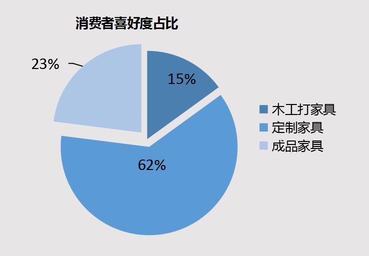 卖场家具网购_网上卖的家具咋样_网购家具