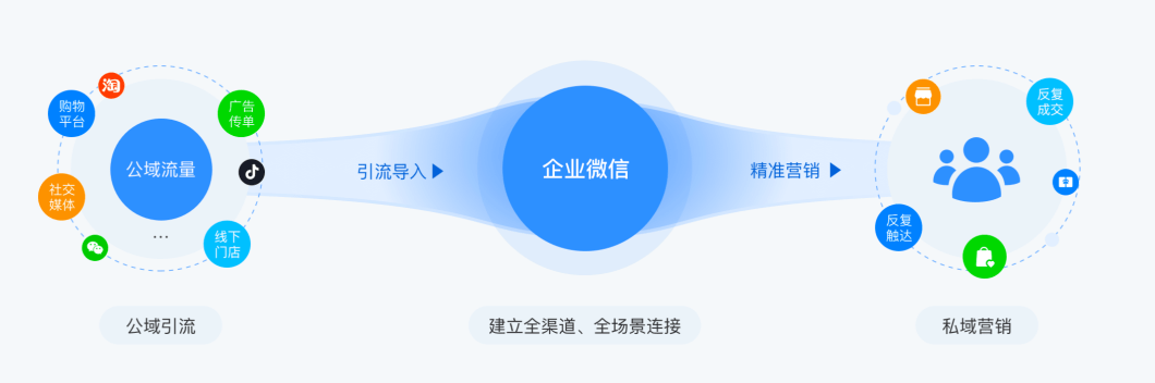 微商客源神器ⅴ1.1.0_微商是怎么加客源_微商客源神器app下载