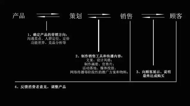 新书发布会策划方案ppt_新书发布会活动策划方案_新书发布会策划书模板