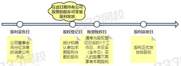 东海证券交易手续费怎么算_东海证券的手续费_东海证券交易手续费