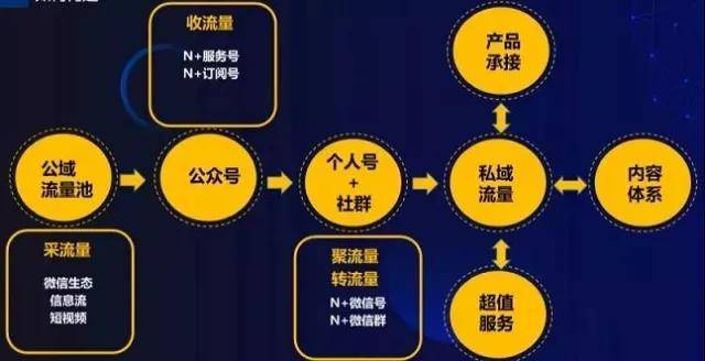 微商引流有哪些方法_微商实用引流方法一_做微商引流