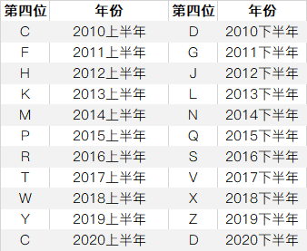 彩妆日期英国生产日期区别_英国化妆品生产日期_英国彩妆生产日期