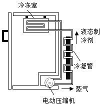 冰箱里面的灯很烫_冰箱里面的灯有点热_冰箱里的灯很热是怎么回事