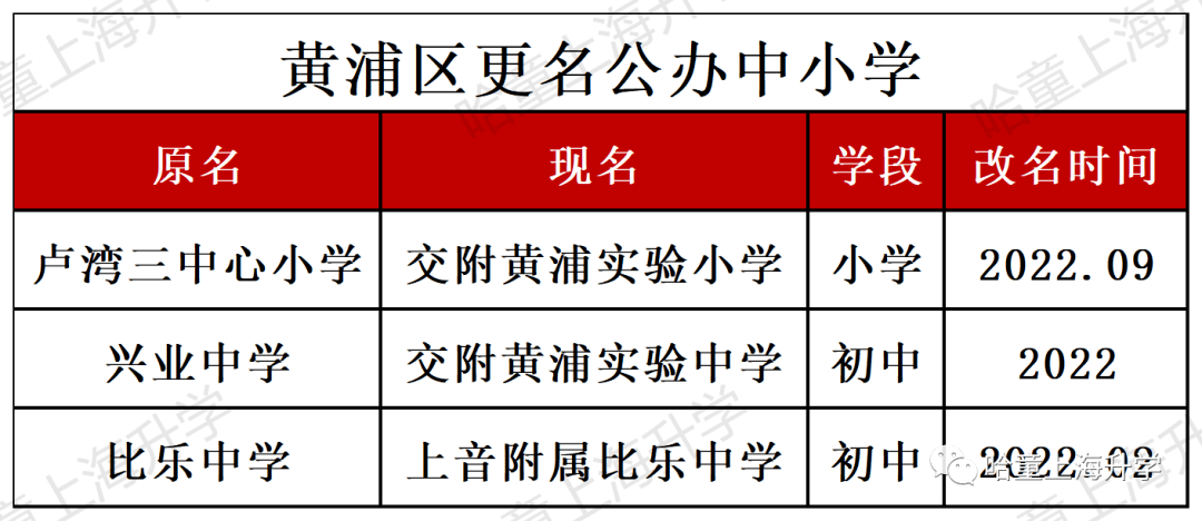 乐宁英语 虹口校区_贝乐学科英语校区_贝乐英语北京校区地址