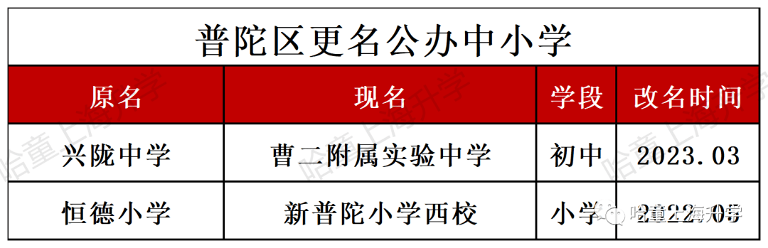 乐宁英语 虹口校区_贝乐学科英语校区_贝乐英语北京校区地址