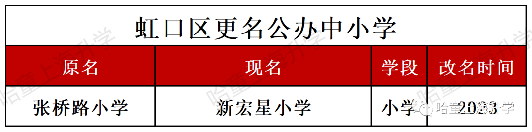 贝乐英语北京校区地址_贝乐学科英语校区_乐宁英语 虹口校区