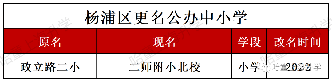 贝乐学科英语校区_乐宁英语 虹口校区_贝乐英语北京校区地址