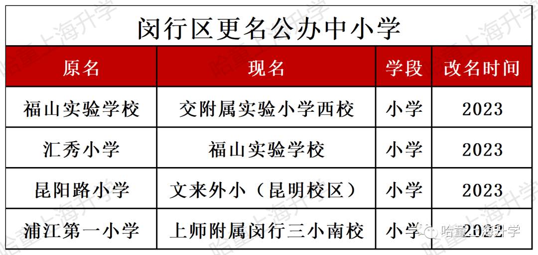 贝乐学科英语校区_贝乐英语北京校区地址_乐宁英语 虹口校区