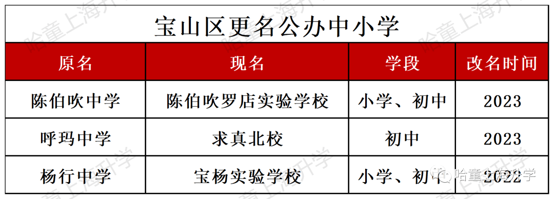 乐宁英语 虹口校区_贝乐英语北京校区地址_贝乐学科英语校区