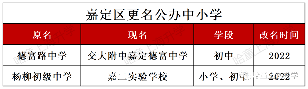 贝乐学科英语校区_乐宁英语 虹口校区_贝乐英语北京校区地址