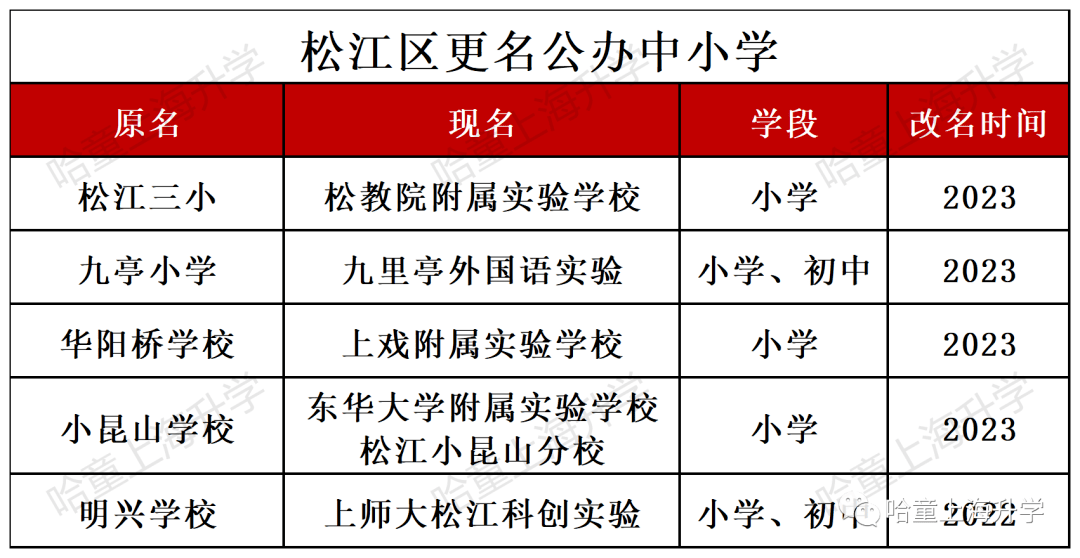 贝乐学科英语校区_贝乐英语北京校区地址_乐宁英语 虹口校区