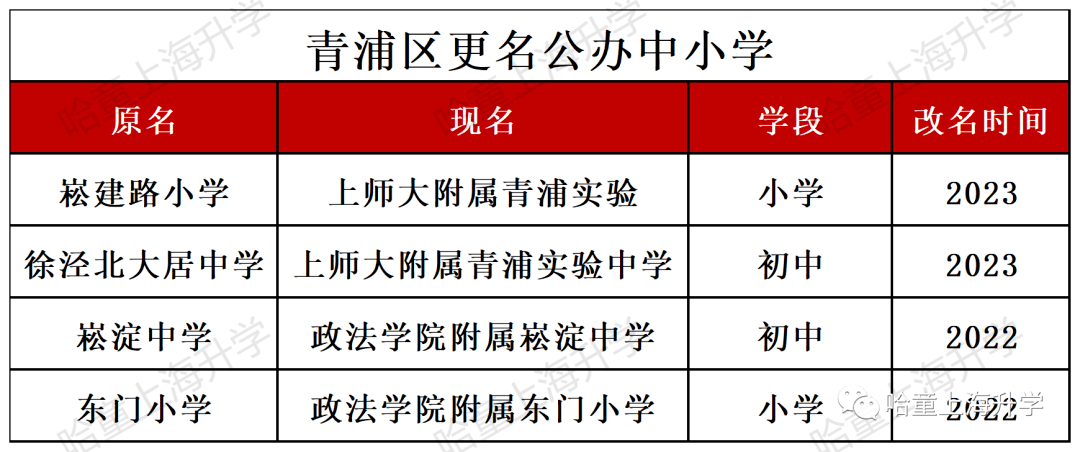 贝乐学科英语校区_乐宁英语 虹口校区_贝乐英语北京校区地址