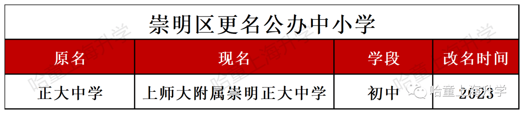 乐宁英语 虹口校区_贝乐学科英语校区_贝乐英语北京校区地址